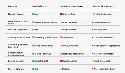 Neolife Table.png__PID:dee04e46-5113-4bd2-976b-f8b19e0a4948